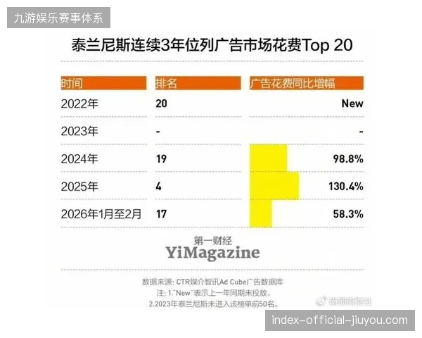 世界杯非法分发平台流量占比超30%为何直接压低了官方平台的商业广告溢价